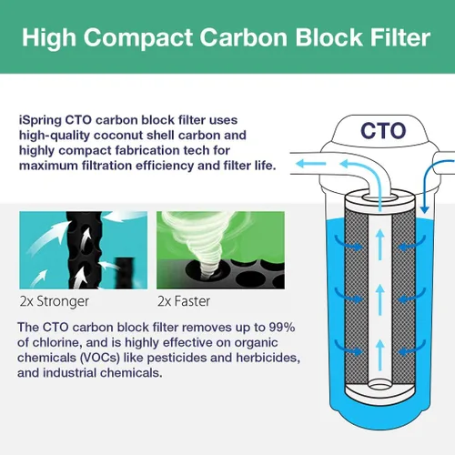 Vista 3 de iSpring FC25B - Cartucho de repuesto para filtro de agua para toda la casa, bloque de carbono CTO, 20 x 4.5 pulgadas y FP220BX2 de alta capacidad x