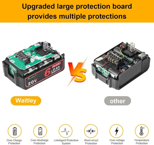 Vista 4 de waitley Actualizado 20V Real 6A Plus compatible con Dewalt 20 voltios DCB200 herramientas eléctricas inalámbricas con enchufe USB y carga rápida