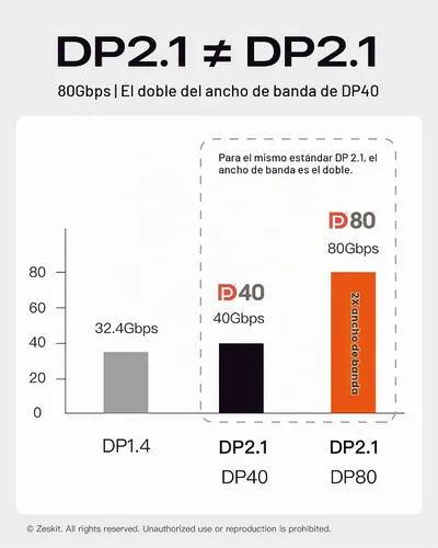 Vista 2 de Zeskit X-Tech - Cable USB-C a Displayport 2.1 con certificación bidireccional de 80 Gbps 16K, DP2.1 DP80 (3 pies/3.3 ft)