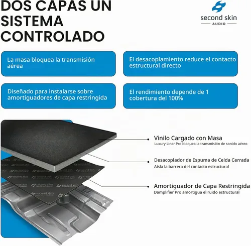 Vista 3 de Luxury Liner Pro - Aislamiento de sonido 2 en 1 para autos - Vinilo cargado en masa y espuma de celda cerrada - Barrera de ruido MLV fabricada