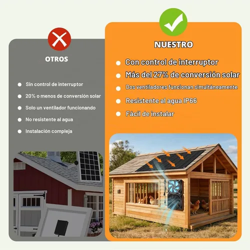 Vista 5 de Ventilador solar – Ventilador de ventilación de entrada y escape de alta velocidad dual para casa de perro, gallinero e invernadero, panel solar