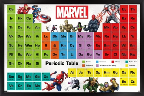 Vista 8 de Trends International Marvel Comics - Póster de pared de la tabla periódica de Marvel, 14.725 x 22.375 pulgadas, versión enmarcada de madera