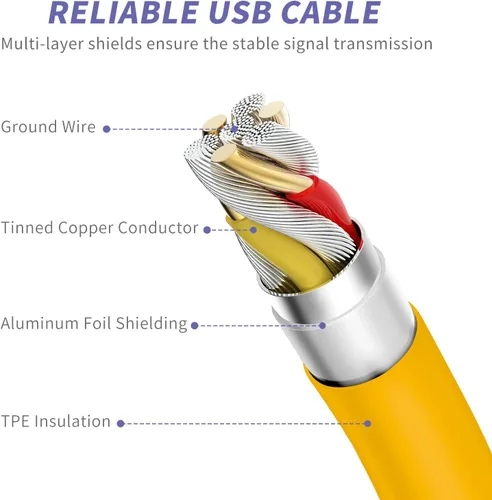 Vista 4 de Cargador de iPhone de carga rápida, [certificado MFi] Paquete de 20 W tipo C bloque de carga rápida con [10 pies y 6 pies] USB C a cable Lightning