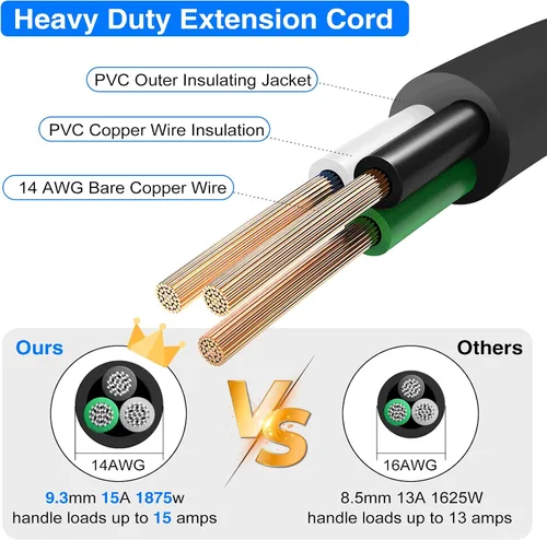 Vista 5 de VSEER Cable de extensión resistente de 1 pie 1875 W 15 A, protector de salida de 3 puntas, 14 AWG, cable de extensión de alimentación corto, negro