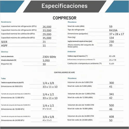 Vista 6 de Mini Split de 2 zonas, aire acondicionado 12000 + 12000 sin conductos, mini split de doble zona precargada, incluye dos líneas gratuitas de 25 pies