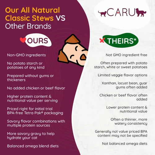 Vista 5 de Caru - Estofado de pollo Classics - Para perros - Apoya la salud general de las mascotas - Comida húmeda para perros - Ingredientes de grado humano