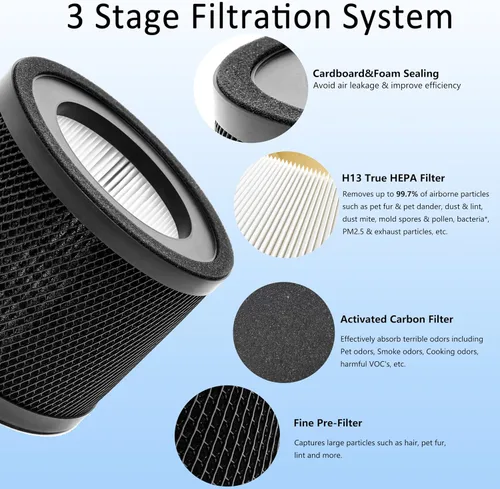 Vista 5 de TT-AP001 - Filtro de repuesto True HEPA, compatible con TaoTronics TT-AP001 y VAVA VA-EE014 purificador de aire, filtro HEPA verdadero H13 y filtro