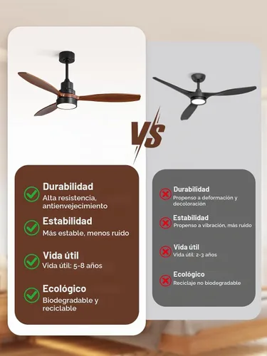 Vista 9 de Sofucor Ventilador de techo de 52 pulgadas con luces y mando a distancia, 3