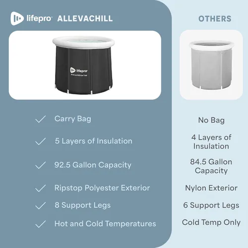 Vista 7 de Lifepro - Bañera de hielo portátil con tapa y bolsa de almacenamiento, ligera, duradera para sesiones de terapia en el hogar, bañera de hielo