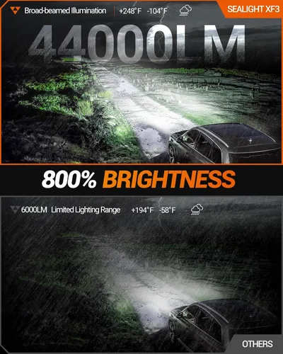Vista 2 de SEALIGHT H3 Bombillas LED antiniebla, salida de 44000 lúmenes, 6000 K, blanco frío, bombilla LED H3, tamaño pequeño, para luces antiniebla, paquete