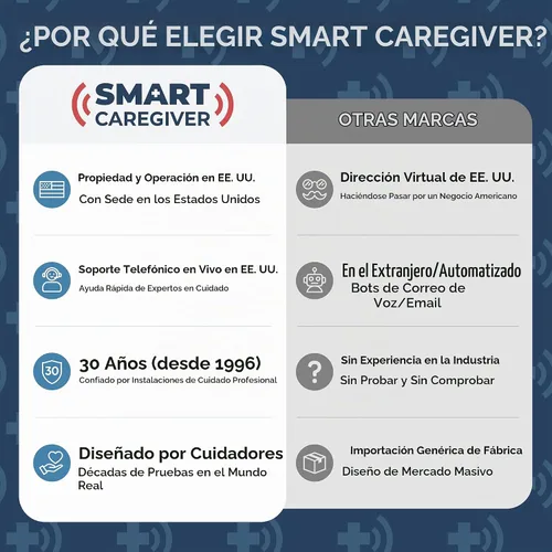 Vista 7 de Localizador inteligente inalámbrico con dos botones de llamada