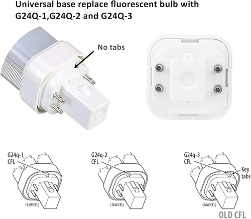 Vista 5 de SATZOL Bombilla LED G24q de 7 W, blanco cálido 3000K PLC-13W 4 pines G24q-1 de repuesto de bombilla fluorescente compacta, paquete de balasto