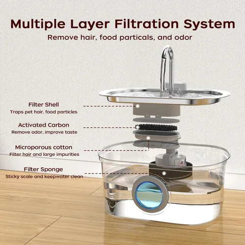 Vista 7 de Fuente de agua para gatos de acero inoxidable KANCHOU con ventana de nivel de agua, fuente de agua silenciosa y automática de 108 oz/3.2L para gatos