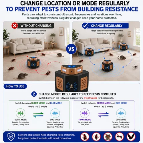 Vista 7 de Tirgo Repelente de ratones, enchufe ultrasónico, repelente de plagas ultrasónico para interiores, repelente ultrasónico de roedores de 360° con 4