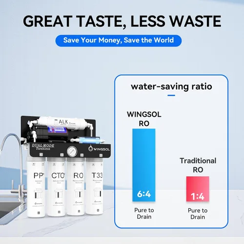 Vista 8 de WINGSOL WINGSOL Filtro de agua de ósmosis inversa de doble salida, sistema RO sin tanque UV alcalino mineral de 0 TDS, remineralización pH+
