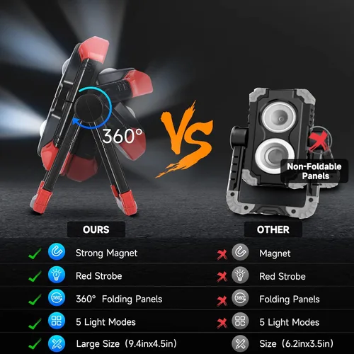 Vista 2 de Luz de trabajo LED recargable, 2 COB 2500LM Luz de inundación portátil plegable con base magnética y soporte de rotación de 360°, focos impermeables