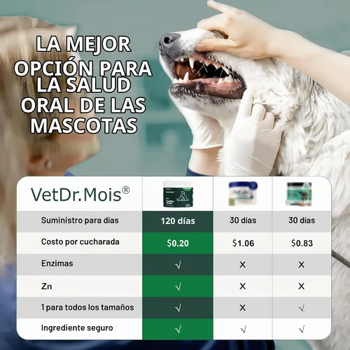 Vista 6 de Polvo de limpieza de dientes de perro, polvo dental para perros y gatos, placa fuera de laboratorio de limpieza de dientes de mascotas, removedor