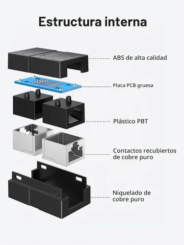 Vista 4 de UGREEN Acoplador Ethernet de 1000 Mbps, extensión de larga distancia de 328