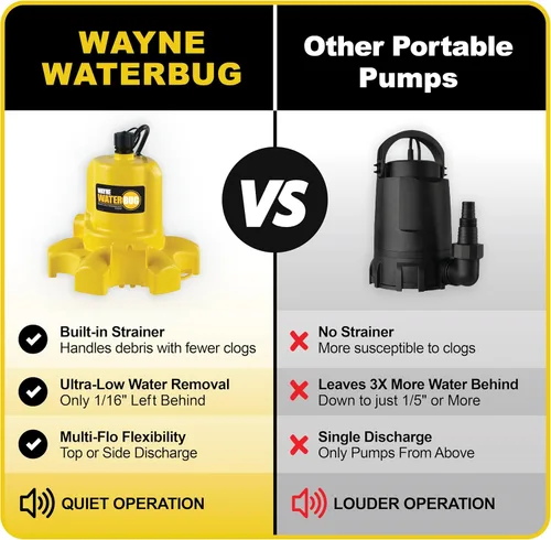 Vista 7 de Bomba sumergible con tecnología multiflujo WAYNE WWB WaterBUG