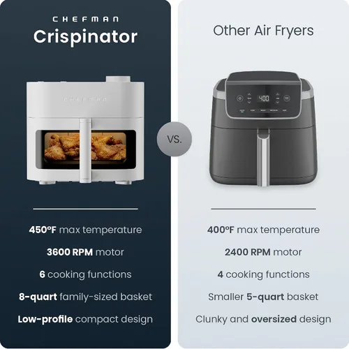 Vista 2 de Chefman Crispinator - Freidora de aire 6 en 1 con capacidad de 8 cuartos de galón, temperatura máxima de 450 °F con tecnología TurboFry Pro