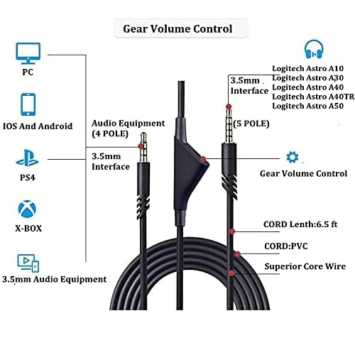 Vista 3 de Cable de repuesto para auriculares Astro A40A40TRA10, cable auxiliar con control de volumen 2.0 M 6.5 pies, compatible con Xbox-one PC Ps4, etc.