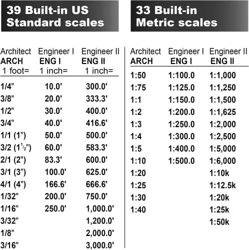 Vista 8 de Calculated Industries Scale Master Pro Medidor Digital de Planos de 7.3 Pulgadas (6025) 72 básculas imperiales y métricas integradas de EE. UU., 6