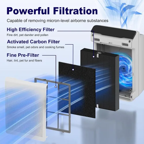 Vista 3 de Paquete de 4 filtros de repuesto HEPA 115115 eliminador de humo A para purificador de aire Winix PlasmaWave C535 5300 5300-2 6300 6300-2 P300 AM90