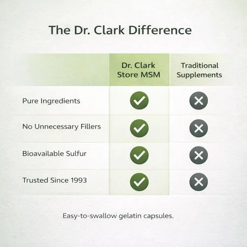 Vista 7 de Dr Clark Store MSM Suplemento 600 mg 100 cápsulas de gelatina