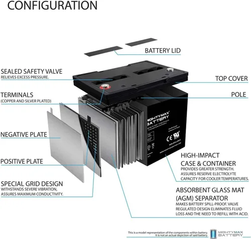 Vista 3 de Mighty Max Battery Batería interna del hilo de 12V 75AH para el producto de la marca Hoveround Teknique HD XHD