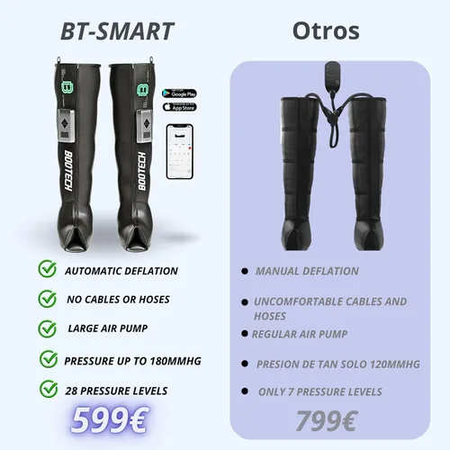 Vista 6 de Botas de recuperación de compresión de piernas para circulación, sistema de terapia de compresión de aire inalámbrico, masaje recargable con 5