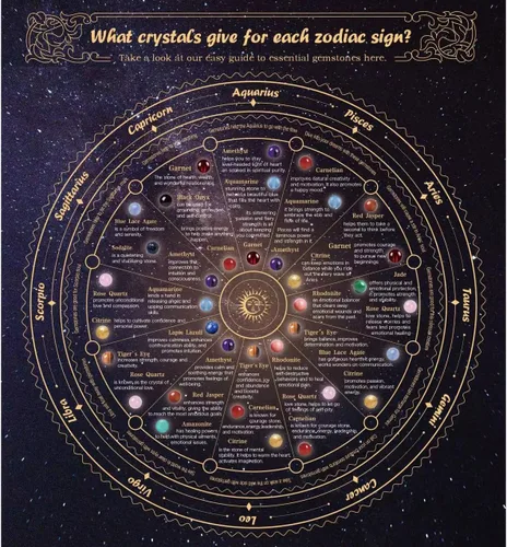 Vista 3 de Pulsera de cuentas de cristal espiritual del zodiaco para mujer, joyería de horóscopo, regalo de cumpleaños