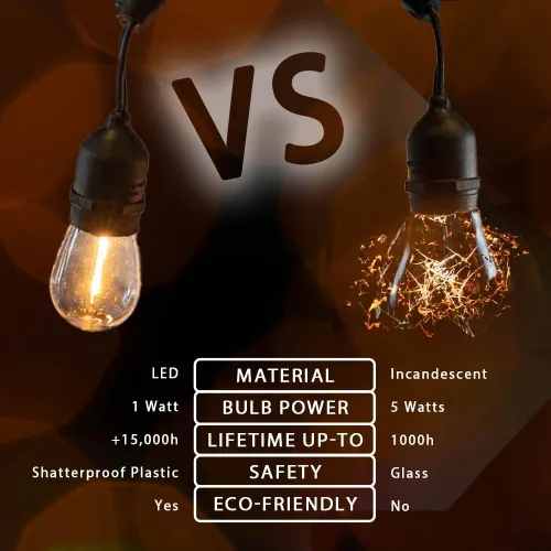 Vista 5 de Novelty Lights Tira de luces LED para patio al aire libre de 48 pies, color negro (Black Wire)
