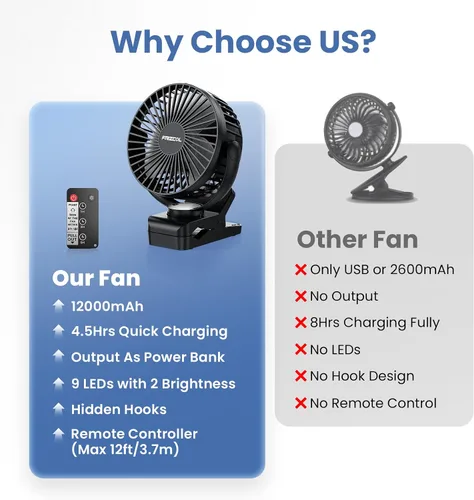 Vista 5 de Ventilador con clip, ventilador recargable de 65 horas de trabajo con luces Negro