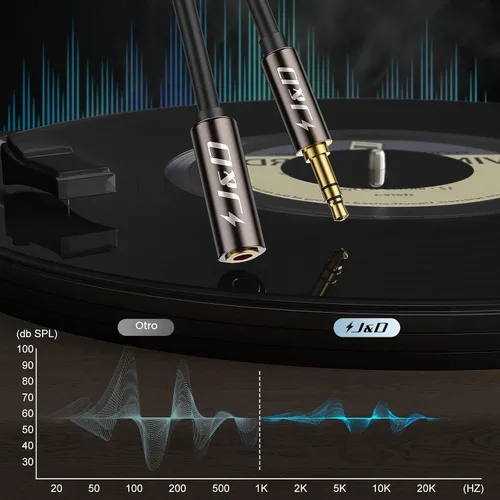 Vista 5 de J&D Cable de extensión de audio auxiliar de 0.138 in, carcasa de cobre chapado en oro, resistente, adaptador de audio estéreo TRS macho a hembra
