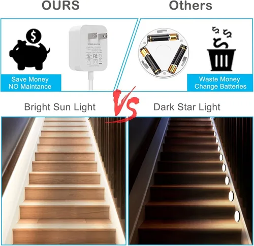 Vista 7 de Luces con sensor de movimiento para debajo del gabinete: tira de luces LED enchufables para interiores con adaptador de corriente, atenuador