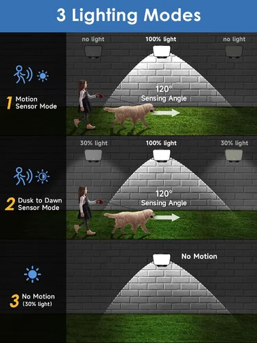Vista 4 de One Fire Luces solares para exteriores, 190 LED, 1500 lúmenes, 3 modos con sensor de movimiento, control remoto, luces de seguridad solar IP65