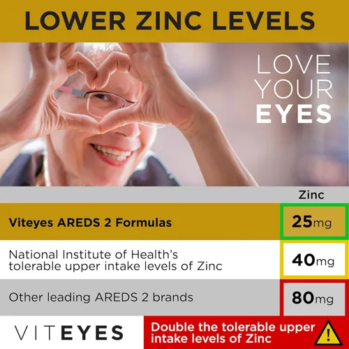 Vista 4 de Viteyes AREDS 2 Fórmula Clásica de Salud Macular en Cápsulas Blandas, Vitamina para la Salud Ocular y Protección de la Visión, Bajo en Zinc