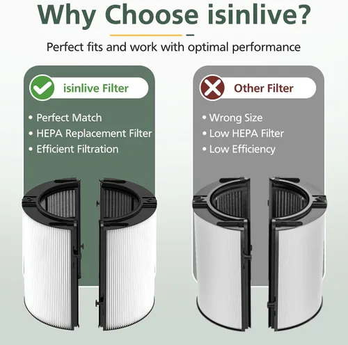 Vista 3 de 2 Pack 360° Combi 2 en 1 Filtro HEPA + Carbón para Dyson HP1 TP09 TP07 TP04 HP04 TP06 HP06 TP4A TP7A PH02 PH01 PH03 PH04 PH3A HP09 HP07 HP10 TP10