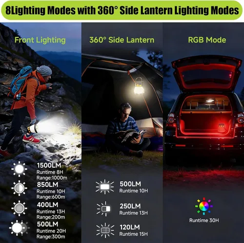 Vista 5 de Paquete de 2 linternas LED para campamento, 1500 lúmenes, linterna de campamento recargable con carga de panel solar, impermeable, 8 modos de luz