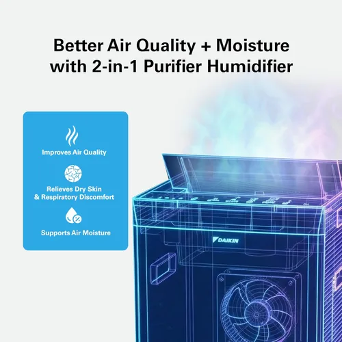 Vista 2 de Daikin Paquete de purificador de aire de habitación, purificador de aire HEPA con prefiltro, filtro de luz LED de carbono y UVC, cero ozono