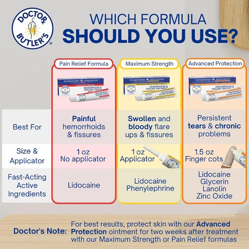 Vista 9 de Doctor Butler's Pomada avanzada para hemorroides y fisuras: tratamiento de hemorroides con lidocaína y tratamiento de fisuras, fórmula extra fuerte