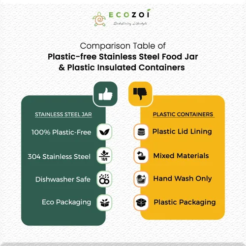 Vista 7 de ecozoi Lonchera aislada de acero inoxidable, tarro de alimentos aislado al vacío, 17 onzas + tenedor + bolsa de almuerzo