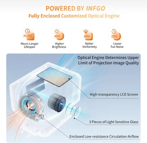 Vista 2 de Proyector 4K con Wifi y Bluetooth 800ANSI, proyector de cine INFGO con NETFLIX/Prime Video/YouTube integrado, tienda de aplicaciones dual