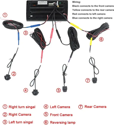 Vista 2 de Sistema de cámara de visión panorámica de coche 1080P HD 360 ONT trasera L alrededor de las cámaras para la pantalla de control central