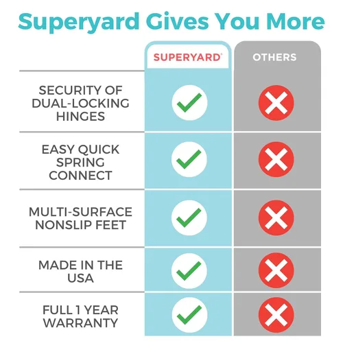 Vista 6 de Norte Estados Superyard Ultimate Play Yard, Ivory