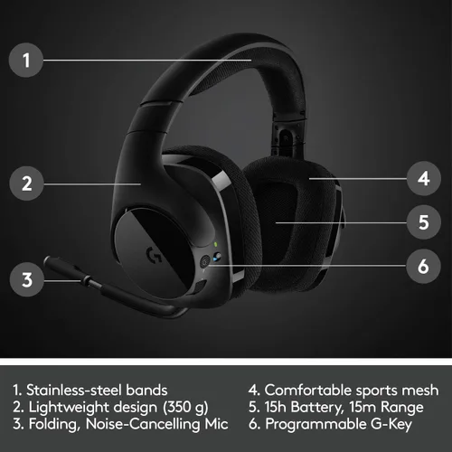 Vista 6 de Logitech G533 parlantes inalámbricos para juegos. DTS 7.1 sonido envolvente. Audio Pro-G