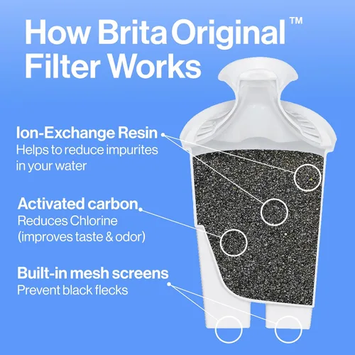 Vista 4 de Filtro de recambio para jarra de agua Brita, Estándar, Estándar