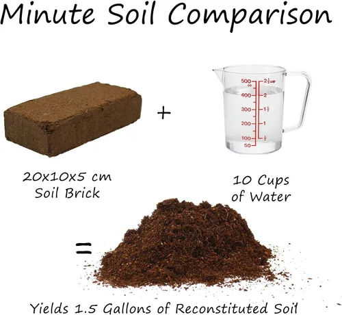 Vista 3 de Minute Soil Plus Brick - Medio de cultivo de fibra de coco comprimida modificada NPK - 1 ladrillo = 1.5 galones de tierra para macetas - Jardinería