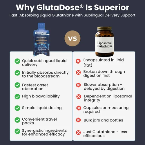 Vista 6 de GlutaDose Suplemento líquido de glutatión, L glutatión líquido con acerola y zinc, sabor natural a bayas de limón, fórmula antioxidante sin azúcar