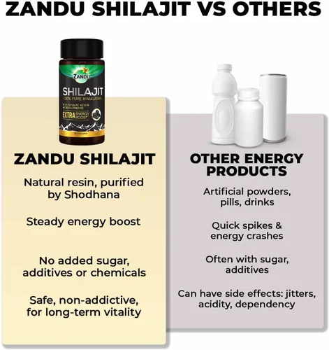 Vista 6 de Zandu Cápsulas Shilajit (60 cápsulas) infundidas con bondad de extractos naturales de Shilajit para mejorar la energía y la fuerza en los hombres